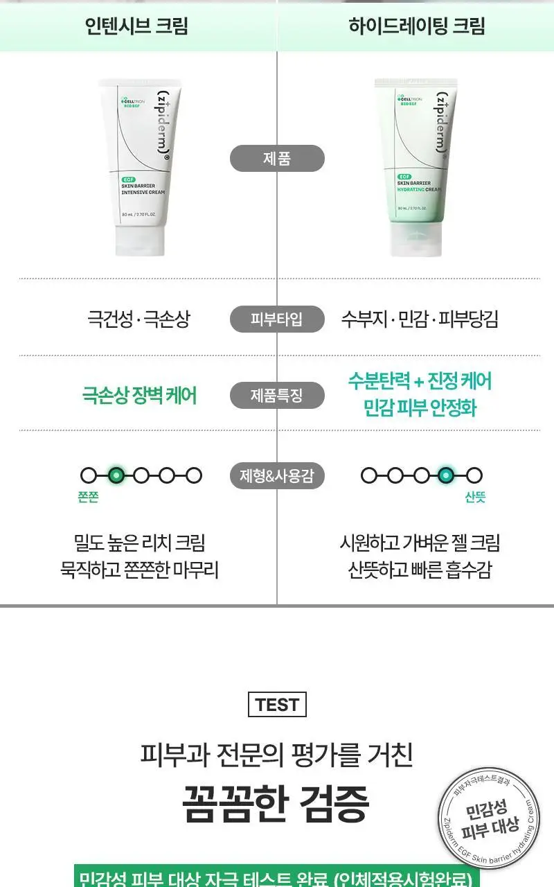 [장벽탄력/속건조] 지피덤 셀트리온EGF 스킨베리어 하이드레이팅 수분크림 80ml 상세페이지 36